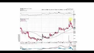 SFLMaven Inc. (OTCMKTS: SFLM) Video Chart for 4/12/21