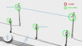 Detección de gases: Camino abierto vs Detectores puntuales