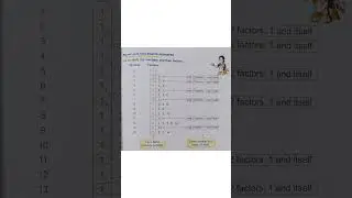 The SHOCKING Truth About Why 1 is Neither PRIME nor COMPOSITE