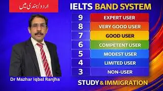 IELTS Band Score Requirements for Study & PR in Urdu/ Hindi | Complete Guide for Pakistan