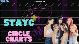 STAYC on Korean Charts - CIRCLE DIGITAL CHART HISTORY (2021 - 2024)