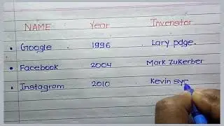 Founder Of YouTube, Instagram , Facebook , Google , Snapchat | Inventor Names |