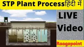 STP Plant Working Process In Hindi | What is STP ETP WTP & MBBR, MBR Sewage treatment plant