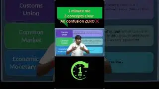 Customs Union vs Common Market vs EMU in 60 Seconds 🔥 | CA Foundation Economics Jan&ndash;May&ndash;Sept 2026