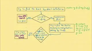 003 HowTo? SM302 Multivariate Analysis - Ch2 Limits