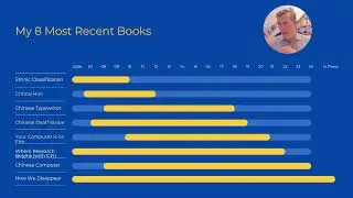 How I Wrote 8 books in 18 Years