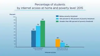 Student Access to Digital Learning Resources Outside of the Classroom