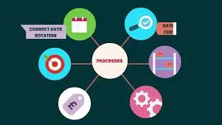 ASDA Markdowns and Waste Explainer Video (2024)