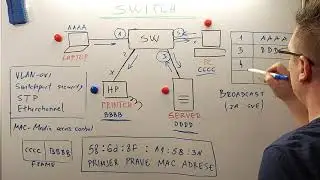 1  Switch, sta je Switch, kako uci MAC adrese..