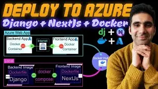 Deploy A Django + NextJs Project to Azure Web Services using Docker