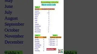 Calendar Code  | Reasoning | SIROHISIR | #reasoning #calendar #shorts #shorttrick #viral #education