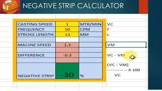 Negative Strip of Continuous Casting Machine | Negative strip formula | Learning Talks