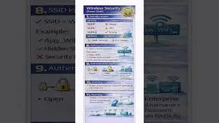 Wireless Security Exam Real Life dono ke liye must #wpa3 #cybersecurity #ethicalhacking #networking