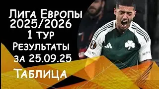 Лига Европы.  1 тур  Результат матчей за 25.09.25. Таблица. Расписание 2 тура