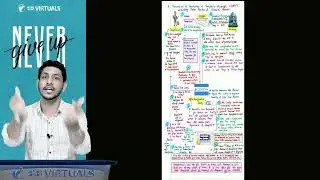 Followed this Approach🔥to Learn Theory Subjects ❤️| Flowchart Technique✅| CMSL - CA Karan Kumar😊