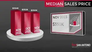 Schertz,TX, Real Estate Market Update from Keller Williams San Antonio,December, 2023