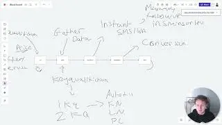 This Facebook Instant Form Strategy Converts Like Crazy
