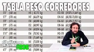 TABLA PESO CORREDORES. Consultorio 236 😬.