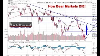 How Bear Markets DIE! Stock Market Technical Trend Analysis Forecast 2023