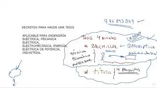LOS SECRETOS DE LA TESIS DE INGENIERÍA ELÉCTRICA Y SIMILARES