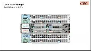 Уровень 3 Урок 8. Кабельная система полки NVM Express