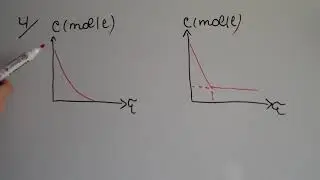 Kimyəvi tarazlığa aid çalışmalar (8-ci sinif)