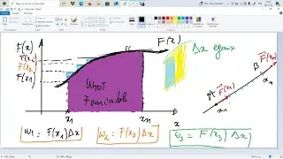 Work done by a force that varies in magnitude depending on its position