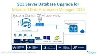 SQL Server Database Upgrade for Microsoft Data Protection Manager 2016