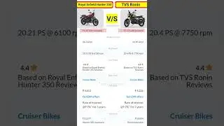 Royal Enfield Hunter 350 v/s TVS Ronin comparison | #royalenfield #tvsronin #hunter