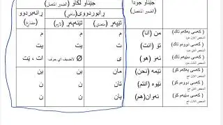 اللغة الكرديه الضمير المنفصل والمتصل في زمن الماضي