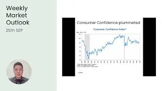 Market Outlook September 25th, 2024: US Manufacturing and Consumer | Chinese Stimulus Impact