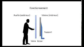 Vitrine Interactive