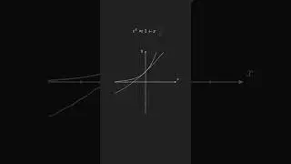 Visualize the equation #mathematics #reels #shorts #algebra #beginnersguide #calculus