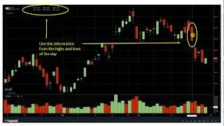 How to Trade Using Average Daily Range (ADR)