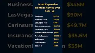 Top 10 Most Expensive Domain Names Ever Sold 💰