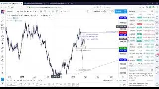 Stock Market Looking to Set a New High - ATFX Daily Update March 19, 2019