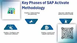 SAP Activate Learning Journey | SAP Training | SAP Activate Tutorial