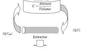 Non Compartmental Analsysis (NCA, simBiology)