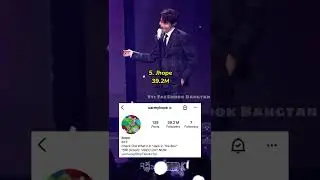 The least to the most followed BTS member on IG💀💜