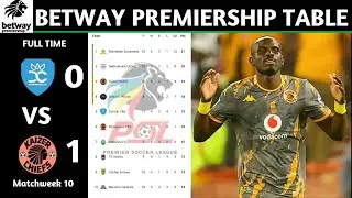 PSL Results | Betway Premiership Table Updated Today | Matchweek 10 PSL Log Standings Today 2025/26