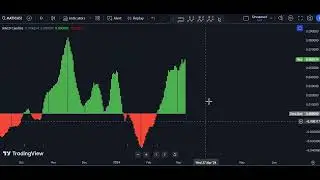 MATIC - Polygon Technical Analysis for March 7 , 2024 - MATIC