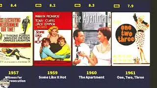 Billy Wilder Movies 1934 -1981 |  Filmography