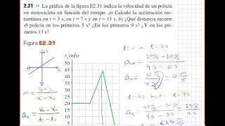 Calcular la Aceleración y la Distancia Recorrida por un Policía a partir de la Gráfica de Velocidad.