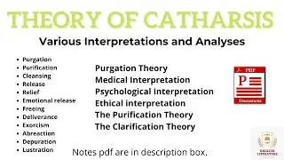 Catharsis by Aristotle Lecture, Purgation Theory, Purification Theory, Clarification Theory, BSELN.