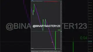 BOOM AND CRASH SNIPER INDICATOR🤑🤑 #trading #binaryindicator #boom #bitcoin #investment  #deriv