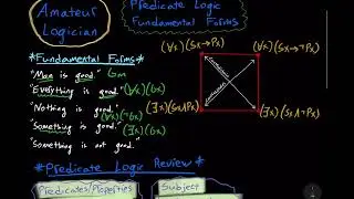 Fundamental Logical Forms (Predicate Logic)