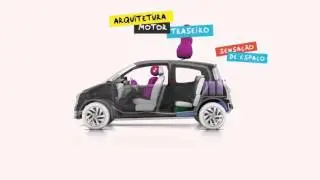 NOVO RENAULT TWINGO - O CONCEITO