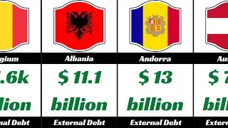 comparison: Europe Country most external debt