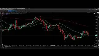 FEG BYDFi Bring you Chart the Markets with Blunt House TA Nov 11th 2025
