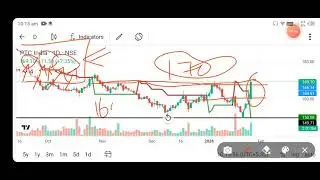 ptc india share news today l ptc india share news l ptc india share latest news l ptc india share